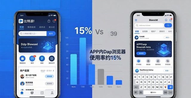比特派钱包用户习惯分析：谁在用、怎么用、值不值