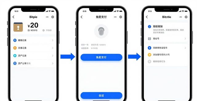 Bitpie钱包交易操作：三步快速完成转账买卖