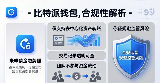 比特派钱包下载 隐私安全吗？合规性全解析