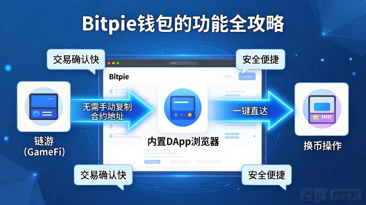 Bitpie钱包功能全攻略：这些隐藏技巧你用过吗？