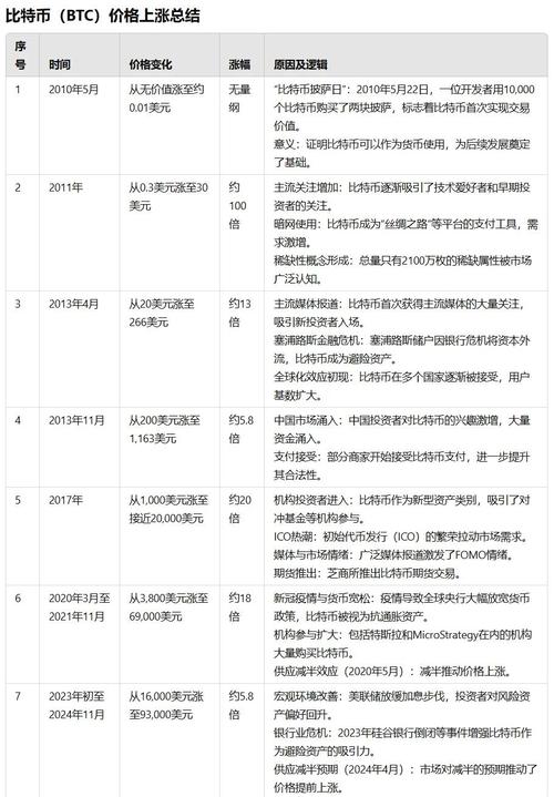 钱包交易所是什么_下载Bitpie钱包APP后的市场走势分析_钱包市场现状分析