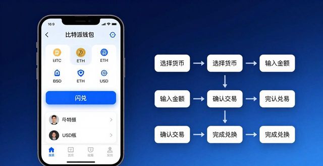 比特派钱包下载后如何赚钱？三招轻松创收