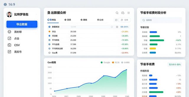 比特派钱包数据分析 | 三步看懂链上交易