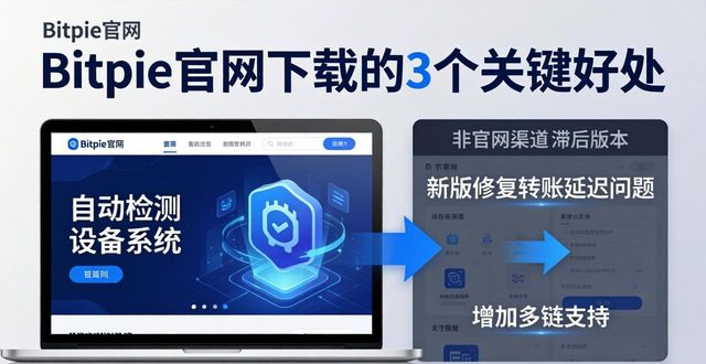 Bitpie官网下载的3个关键好处