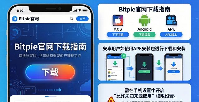 Bitpie官网下载链接：快速安全获取方法
