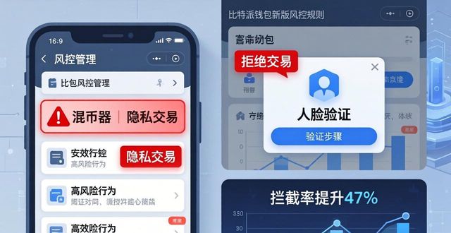 比特派钱包是冷钱包吗_比特派钱包trx_比特派钱包最新版的风控策略
