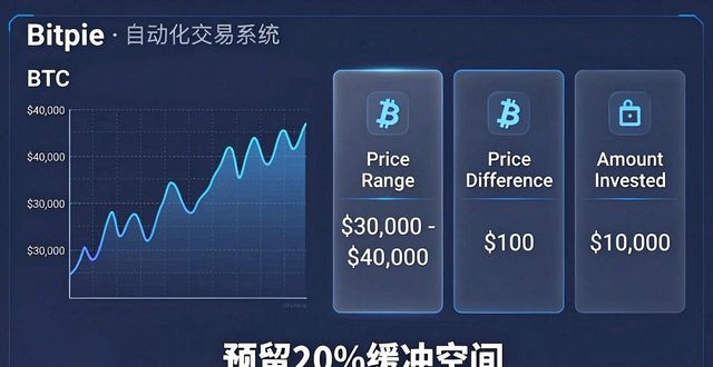 比特派自动化交易怎么设置？一步步教你搞定