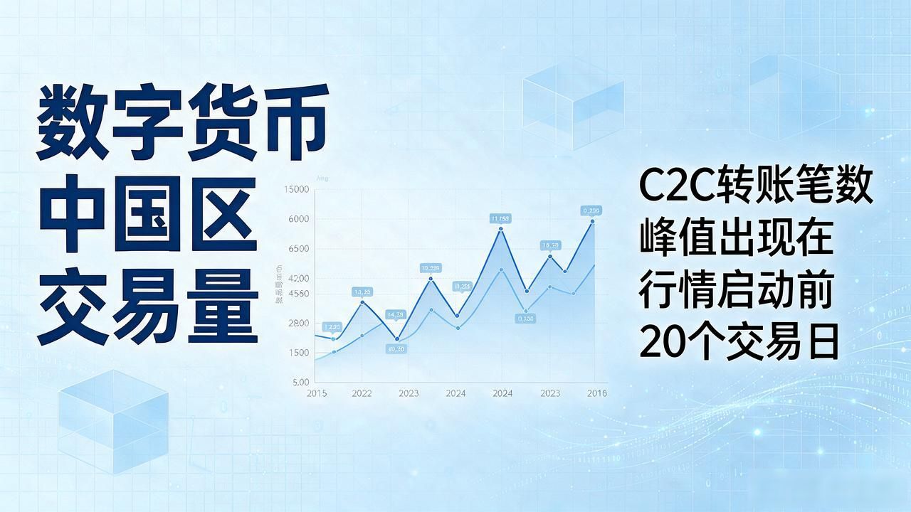 数字货币中国区交易量：数据波动背后，散户最该盯的几个信号